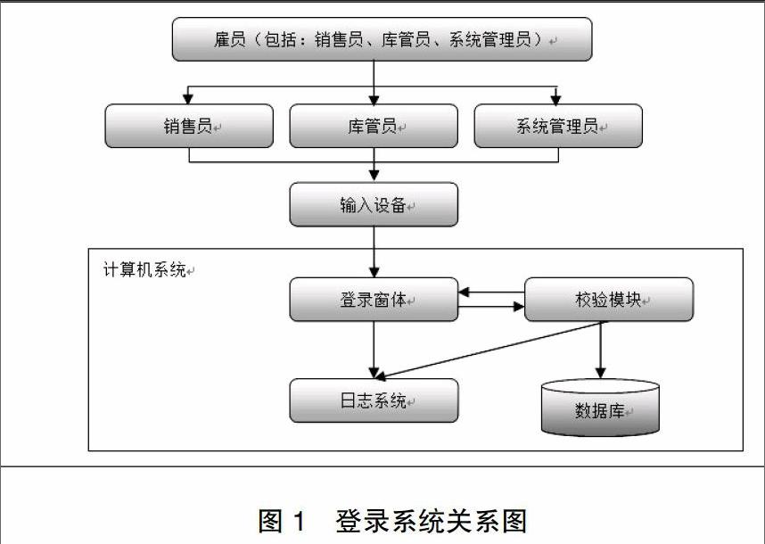 澳门新葡官网进入网站8883